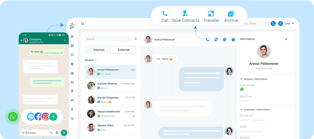 Diagrama de Integrações LGTelecom